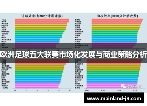 欧洲足球五大联赛市场化发展与商业策略分析 欧洲足球五大联赛市场化发展与商业策略分析