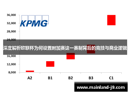 深度解析欧联杯为何设置附加赛这一赛制背后的竞技与商业逻辑