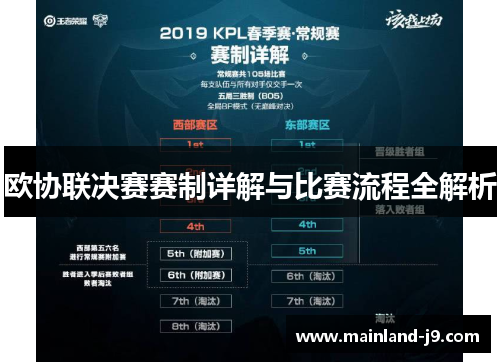 欧协联决赛赛制详解与比赛流程全解析