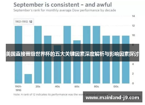 美国直接晋级世界杯的五大关键因素深度解析与影响因素探讨 美国直接晋级世界杯的五大关键因素深度解析与影响因素探讨