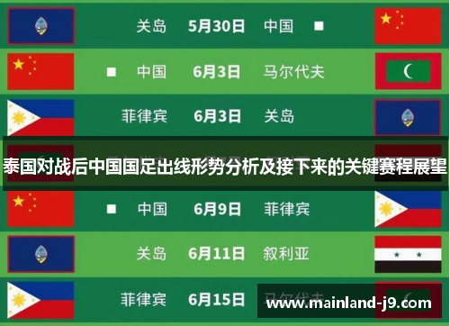 泰国对战后中国国足出线形势分析及接下来的关键赛程展望